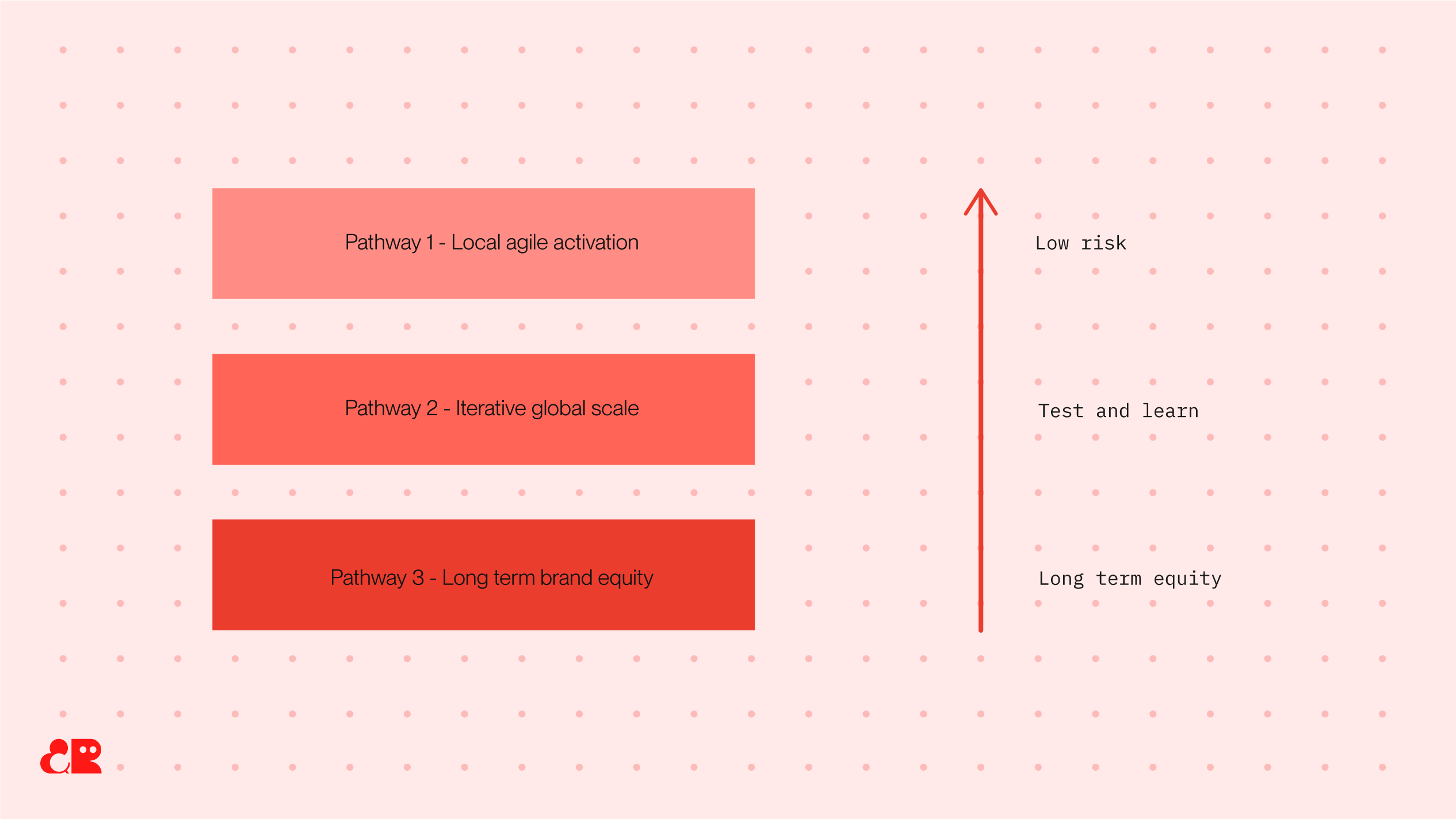 BDR diagram 1